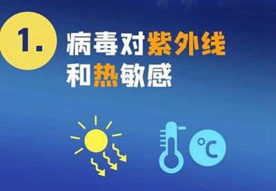 新型冠狀病毒來勢洶洶，紫外線殺毒必不可少！